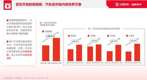 汽车保养利润多少(汽车保养利润多少,行业分析与洞察) 汽车保养利润多少(汽车保养利润多少,行业分析与洞察)