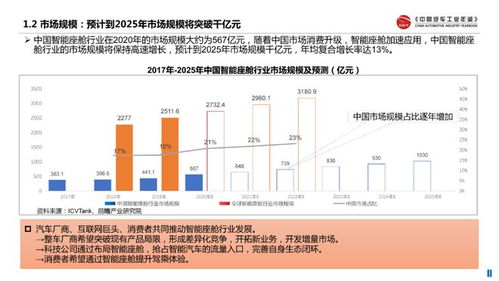欧洲汽车提速多少(欧洲汽车提速研究，趋势、技术与影响)