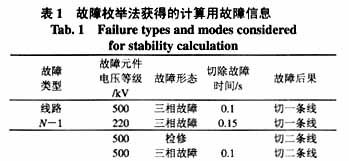 汽车电耗多少(汽车电耗多少,影响因素、评估方法及节能措施探讨) 汽车电耗多少(汽车电耗多少,影响因素、评估方法及节能措施探讨)