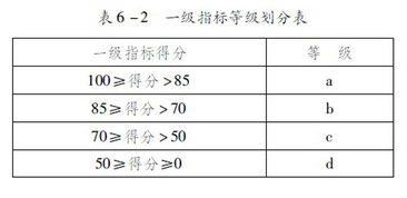 汽车电耗多少(汽车电耗多少,影响因素、评估方法及节能措施探讨) 汽车电耗多少(汽车电耗多少,影响因素、评估方法及节能措施探讨)