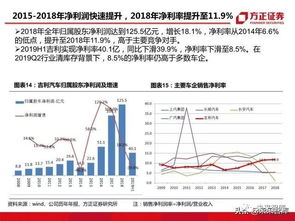 汽车 降价多少(汽车降价趋势的深度解析,究竟能降多少? 汽车 降价多少(汽车降价趋势的深度解析,究竟能降多少?