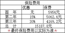 汽车保全多少(汽车保全多少,费用、重要性及影响因素详解) 汽车保全多少(汽车保全多少,费用、重要性及影响因素详解)