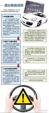 汽车满分多少(汽车满分多少,探索驾驶知识与技能的满分标准) 汽车满分多少(汽车满分多少,探索驾驶知识与技能的满分标准)