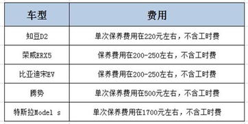 一般性汽车多少钱一公里(一般性汽车每公里耗资,成本与费用解析) 一般性汽车多少钱一公里(一般性汽车每公里耗资,成本与费用解析)