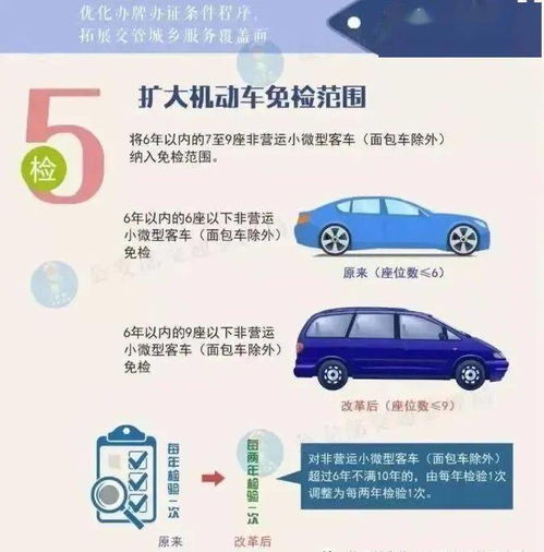 小汽车第六年检多少钱(小汽车第六年检费用解析,究竟需要多少钱? 小汽车第六年检多少钱(小汽车第六年检费用解析,究竟需要多少钱?