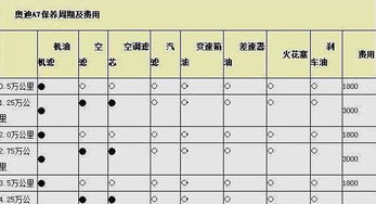 汽车助理管多少钱一个月(汽车助理管理员的薪资水平分析,多少钱一个月? 汽车助理管多少钱一个月(汽车助理管理员的薪资水平分析,多少钱一个月?
