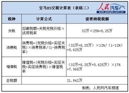 汽车定价一般多少钱一辆(汽车定价，一辆车的价格究竟是多少？