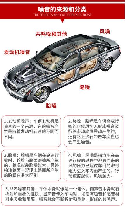 汽车隔音多少钱做三分频(汽车隔音升级，三分频隔音工程费用解析)