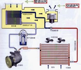 汽车空调机一般是多少w(汽车空调机功率解析,一般是多少瓦? 汽车空调机一般是多少w(汽车空调机功率解析,一般是多少瓦?