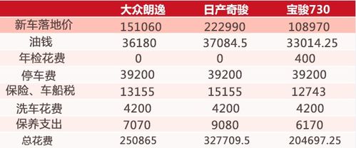汽车一年多少钱一辆(汽车一年多少钱一辆,购车成本与费用详解) 汽车一年多少钱一辆(汽车一年多少钱一辆,购车成本与费用详解)