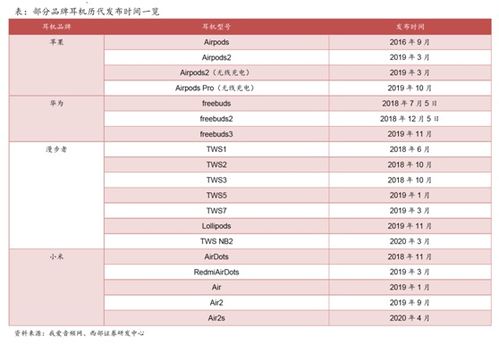 华为电脑耳机漏电怎么回事(华为电脑耳机漏电现象解析)