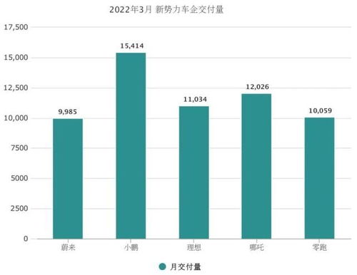 高和汽车三月份卖多少(高和汽车三月份销售业绩探析) 高和汽车三月份卖多少(高和汽车三月份销售业绩探析)