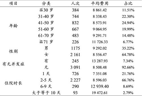 汽车前二指后四指多少钱(汽车前二指后四指的定价因素与费用解析)