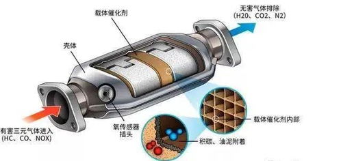 汽车三元催化器有多少个(汽车三元催化器的数量解析)