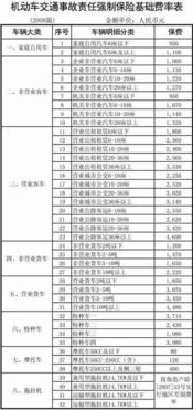 小汽车保险费率是多少钱(小汽车保险费率详解,费用究竟是多少? 小汽车保险费率是多少钱(小汽车保险费率详解,费用究竟是多少?