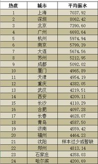 汽车修了一年多少钱工资(汽车修理行业薪酬水平分析,一年能挣多少钱? 汽车修了一年多少钱工资(汽车修理行业薪酬水平分析,一年能挣多少钱?