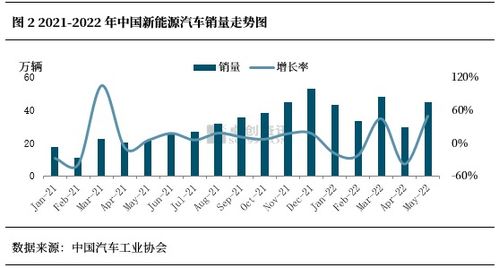 汽车一年多少钱消费油(汽车一年消费油费用分析) 汽车一年多少钱消费油(汽车一年消费油费用分析)