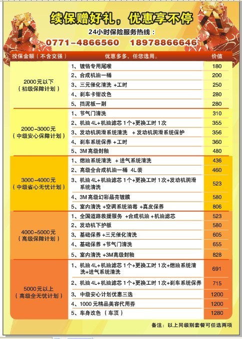 汽车保险第3年交多少钱(汽车保险第3年交多少钱,深度解析费用构成与影响因素) 汽车保险第3年交多少钱(汽车保险第3年交多少钱,深度解析费用构成与影响因素)