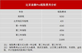 不同价位汽车首保多少钱(不同价位汽车首保费用分析)