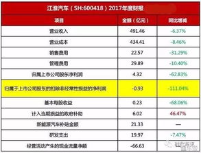 一个团配多少汽车兵工资(一个团配多少汽车兵工资,探究军队后勤运输力量的薪酬体系) 一个团配多少汽车兵工资(一个团配多少汽车兵工资,探究军队后勤运输力量的薪酬体系)
