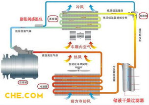 汽车空调有多少个循环泵(汽车空调循环泵的数量及其作用)