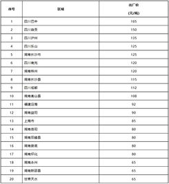 用木头做汽车多少钱一吨(用木头制造汽车的成本分析，多少钱一吨？