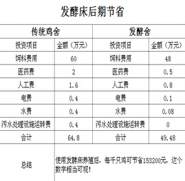用木头做汽车多少钱一吨(用木头制造汽车的成本分析，多少钱一吨？