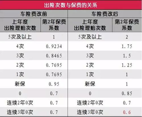 汽车保险投保多少钱一年(汽车保险投保费用一年多少?全面解读汽车保险费用因素) 汽车保险投保多少钱一年(汽车保险投保费用一年多少?全面解读汽车保险费用因素)