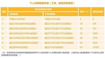 汽车油漆工干散活多少钱(汽车油漆工干散活薪酬解析,多少钱一天? 汽车油漆工干散活多少钱(汽车油漆工干散活薪酬解析,多少钱一天?