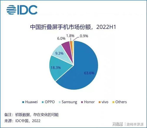 华为电脑怎么看盘软件(华为电脑与看盘软件的完美结合，高效投资分析工具)