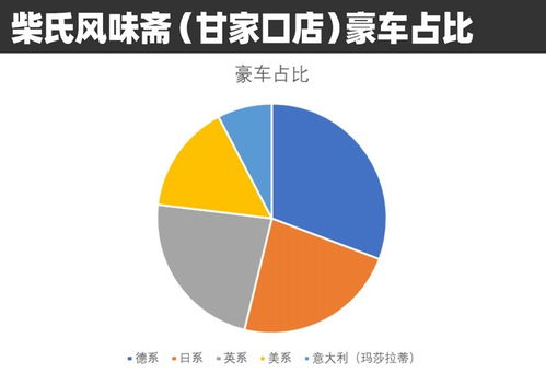北京汽车一年多少钱能开(北京汽车一年多少钱能开,成本与费用分析) 北京汽车一年多少钱能开(北京汽车一年多少钱能开,成本与费用分析)