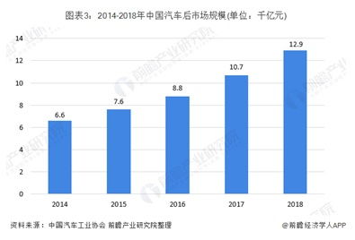 汽车维修多少钱一条线(汽车维修费用详解,一条线的成本究竟是多少? 汽车维修多少钱一条线(汽车维修费用详解,一条线的成本究竟是多少?
