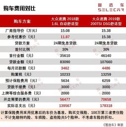 汽车保养一般多少钱速腾(汽车保养费用概览,以速腾为例) 汽车保养一般多少钱速腾(汽车保养费用概览,以速腾为例)