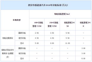 一般汽车的保险多少钱啊(汽车保险费用解析，一般汽车的保险多少钱？
