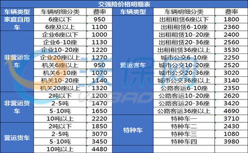 汽车保险一般是多少钱(汽车保险费用解析，一般要花多少钱？