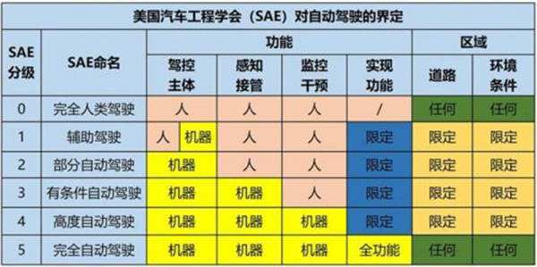 农村开汽车要多少钱一天(农村开汽车一天需要多少钱？详细解读成本与收益)