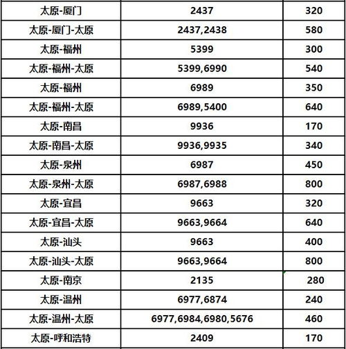 克城至太原汽车票多少钱(克城至太原汽车票价查询,深度解析与旅行建议) 克城至太原汽车票多少钱(克城至太原汽车票价查询,深度解析与旅行建议)