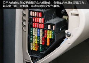 广州汽车保险丝盒多少钱(广州汽车保险丝盒价格解析)