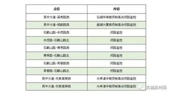 相城到苏州汽车票多少钱(相城到苏州汽车票价详解,费用、时间与路线) 相城到苏州汽车票多少钱(相城到苏州汽车票价详解,费用、时间与路线)