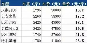 汽车一年能卖多少钱车(汽车一年能卖多少钱车,市场因素与估价策略解析) 汽车一年能卖多少钱车(汽车一年能卖多少钱车,市场因素与估价策略解析)