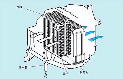 汽车电器安装多少钱一台(汽车电器安装费用详解,价格因素与考量) 汽车电器安装多少钱一台(汽车电器安装费用详解,价格因素与考量)