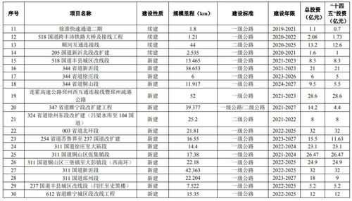 徐州到准安汽车票多少钱(徐州到淮安汽车票价详解，费用、时间与选择)