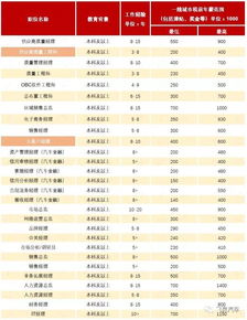 学汽车工资多少钱一年(学汽车行业的薪资水平,一年能赚多少钱? 学汽车工资多少钱一年(学汽车行业的薪资水平,一年能赚多少钱?