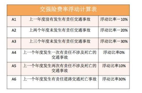 汽车保险第十年多少钱(汽车保险第十年的费用解析,究竟需要多少钱? 汽车保险第十年多少钱(汽车保险第十年的费用解析,究竟需要多少钱?