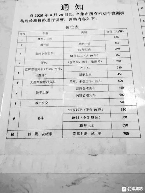 临汾市学汽车检测多少钱(临汾市汽车检测费用详解，了解学汽车检测需要多少钱)