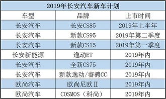 长安汽车三年销量多少(长安汽车三年销量概览,业绩、趋势与前景展望) 长安汽车三年销量多少(长安汽车三年销量概览,业绩、趋势与前景展望)