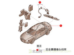 安装汽车全景摄像头多少钱(汽车全景摄像头安装费用分析) 安装汽车全景摄像头多少钱(汽车全景摄像头安装费用分析)