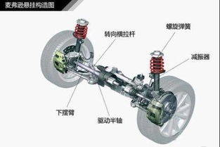 汽车前轮下摆臂多少钱(汽车前轮下摆臂的价格及其相关知识解读) 汽车前轮下摆臂多少钱(汽车前轮下摆臂的价格及其相关知识解读)