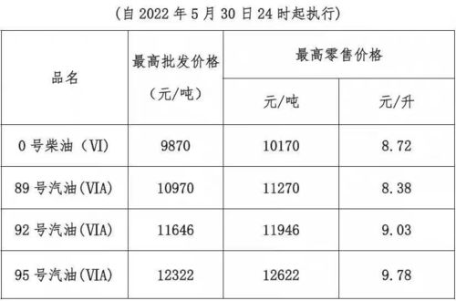 汽车一天可以加多少油量(汽车一天可以加多少油量，探究加油量的影响因素)