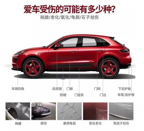 做汽车贴纸多少钱一平方(汽车贴纸价格解析,多少钱一平方? 做汽车贴纸多少钱一平方(汽车贴纸价格解析,多少钱一平方?